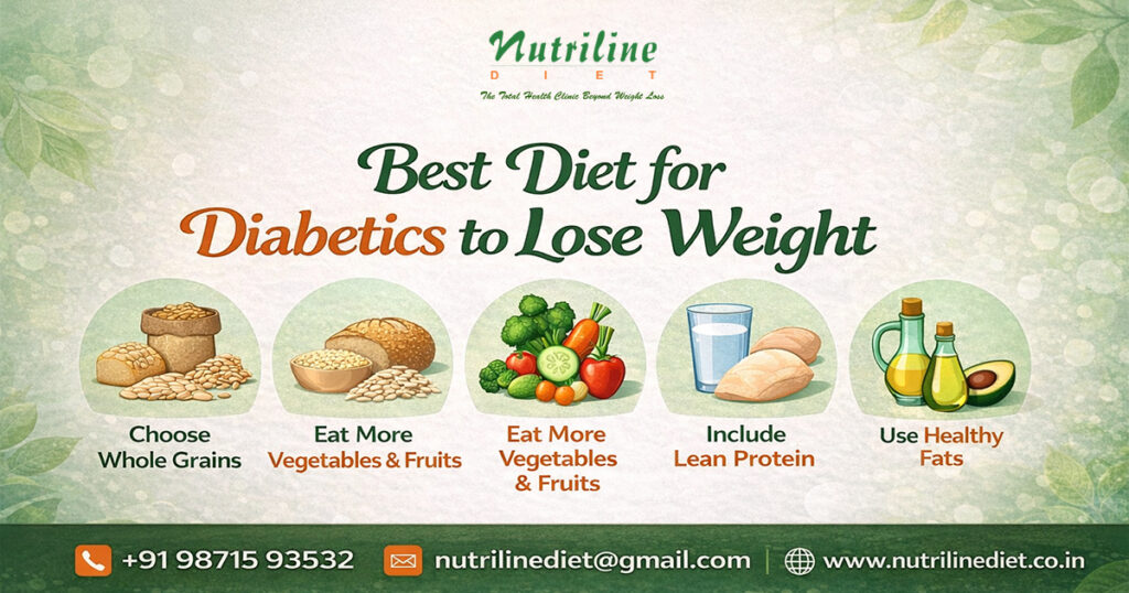 Best diet for diabetics to lose weight in Noida meal plan by Nutrilinediet