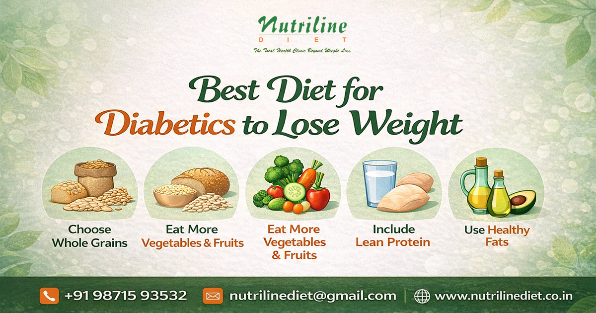 Best diet for diabetics to lose weight in Noida meal plan by Nutrilinediet