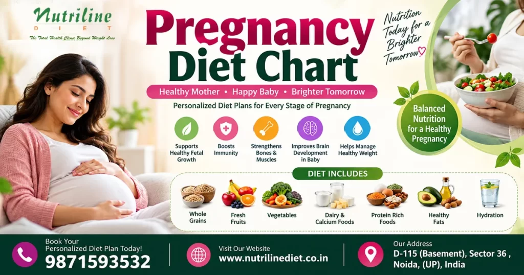 Pregnancy Diet Chart in Noida | Nutrilinediet
